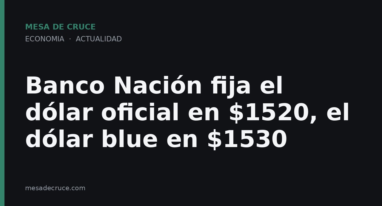 Banco Nación fija el dólar oficial en $1520, el dólar blue en $1530