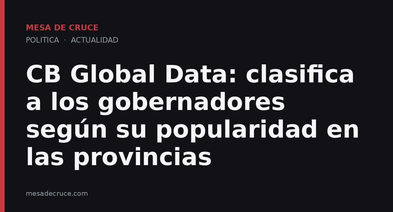 CB Global Data: clasifica a los gobernadores según su popularidad en las provincias