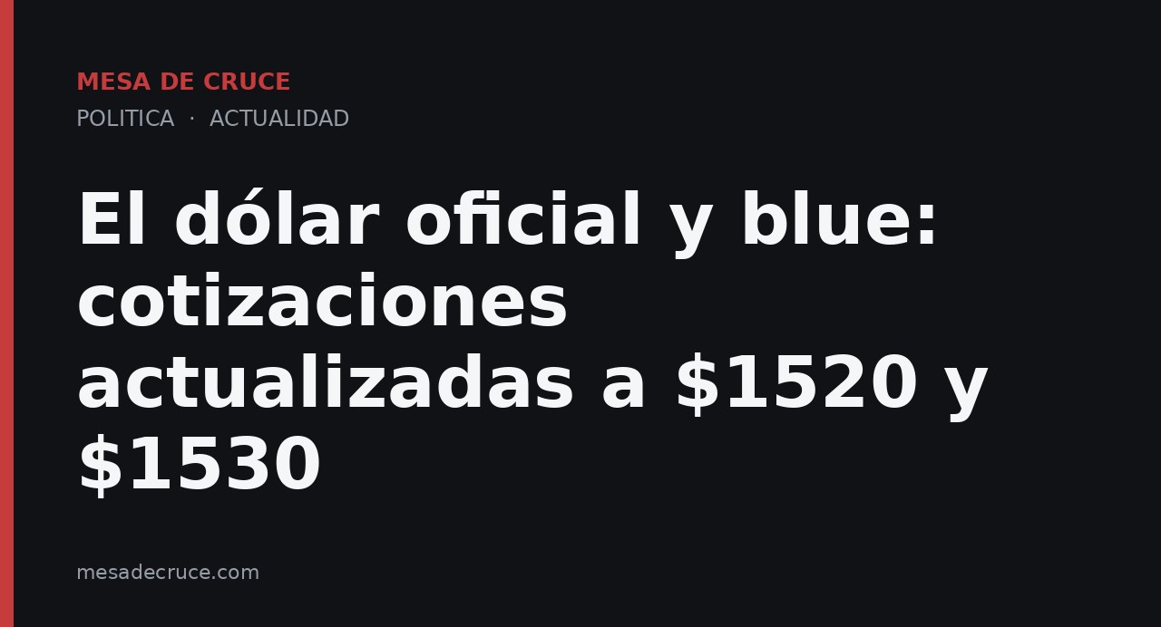 El dólar oficial y blue: cotizaciones actualizadas a $1520 y $1530