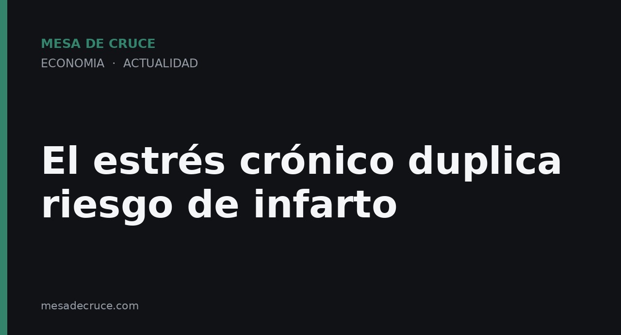 El estrés crónico duplica riesgo de infarto
