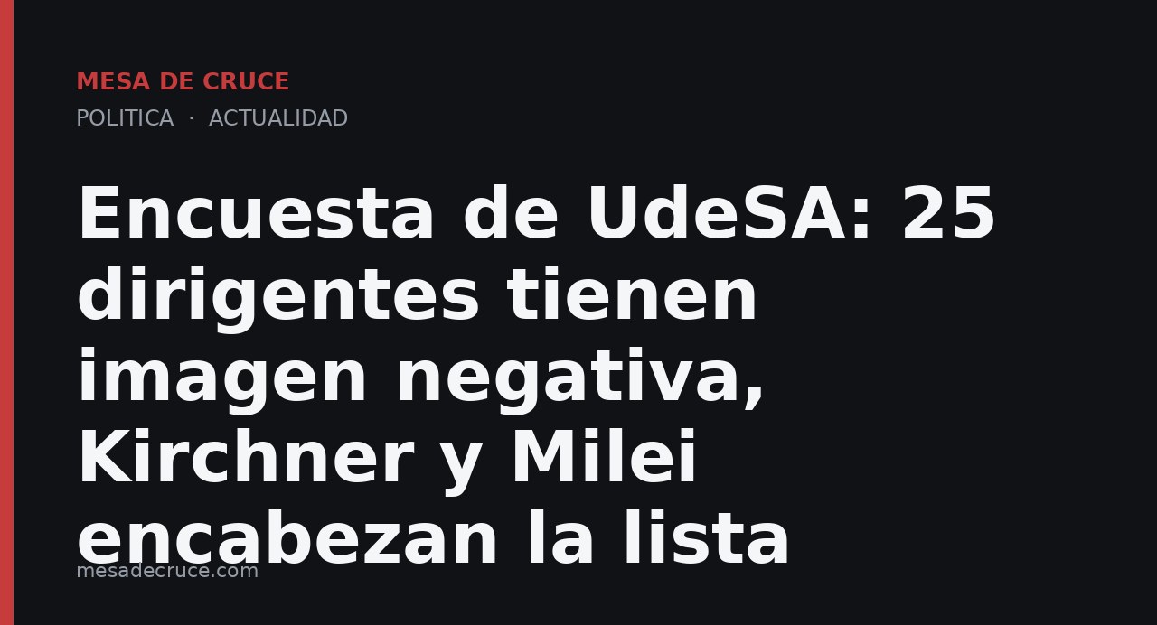 Encuesta de UdeSA: 25 dirigentes tienen imagen negativa, Kirchner y Milei encabezan la lista