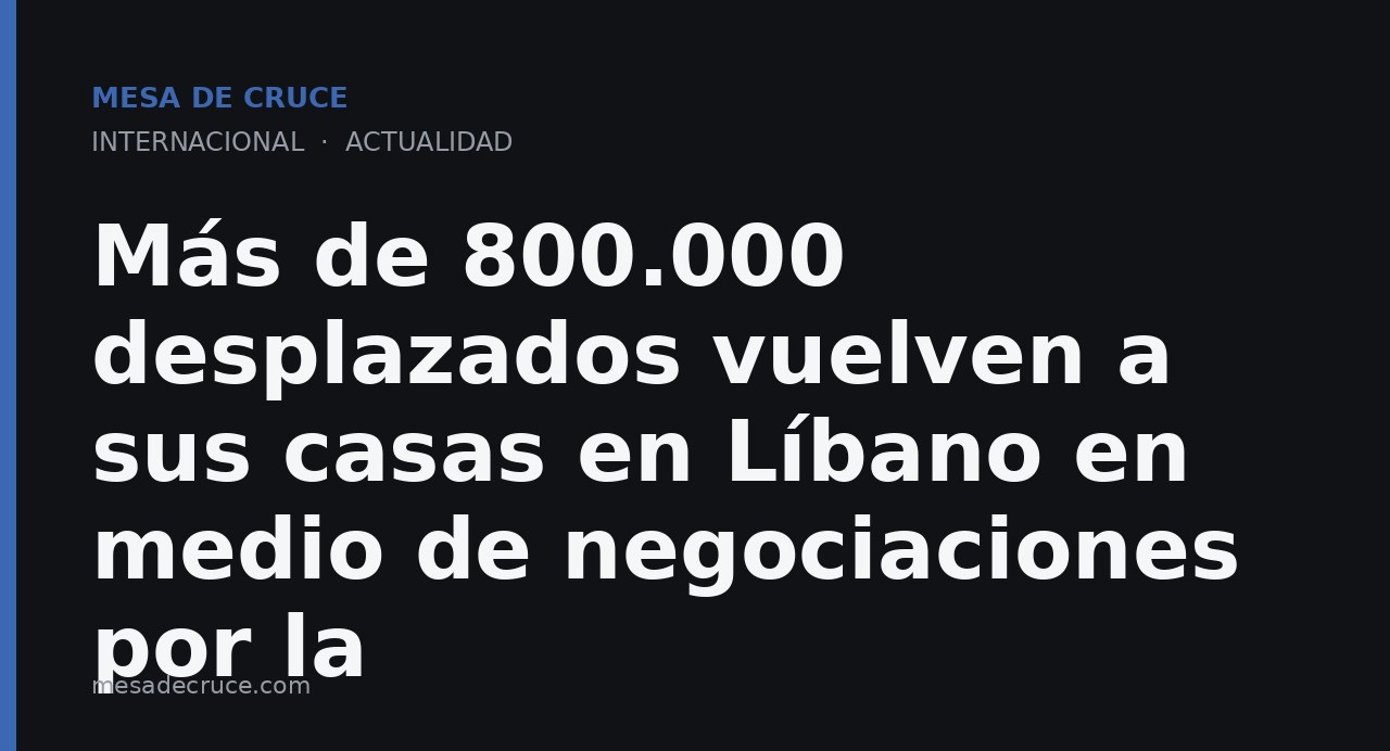 Más de 800.000 desplazados vuelven a sus casas en Líbano en medio de negociaciones por la