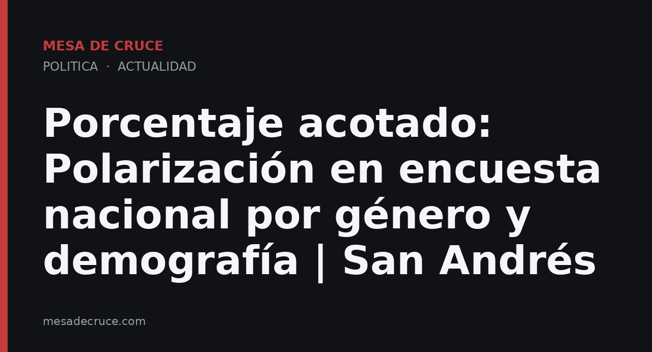 Porcentaje acotado: Polarización en encuesta nacional por género y demografía | San Andrés