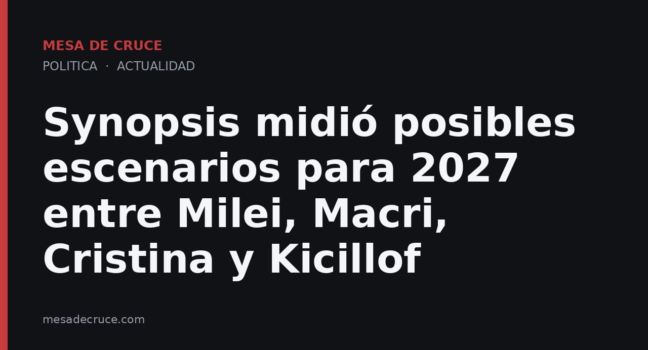 Synopsis midió posibles escenarios para 2027 entre Milei, Macri, Cristina y Kicillof